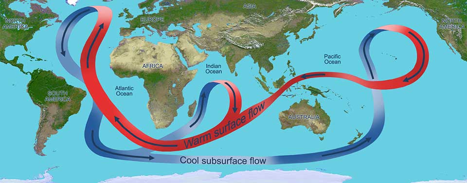 The Global Conveyor Belt - Currents: NOAA's National Ocean Service