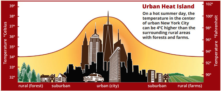 urban-heat-islands