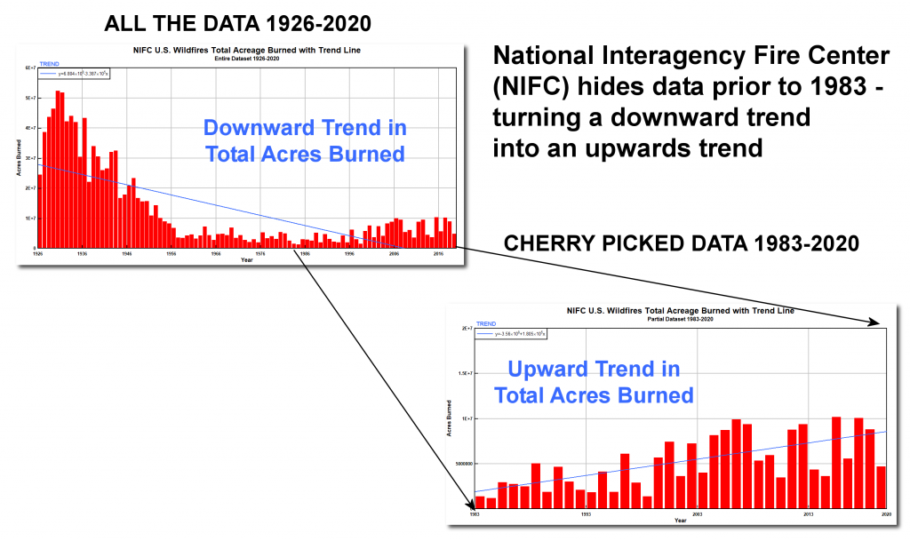 U.S. Wildfires