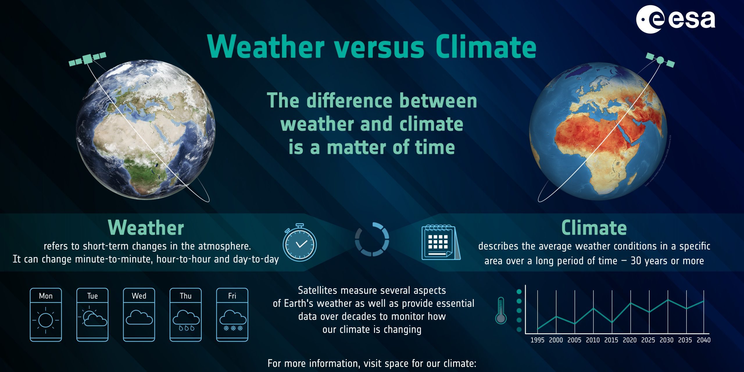 Weather_versus_climate_at_a_glance