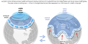 polarvortex_explained